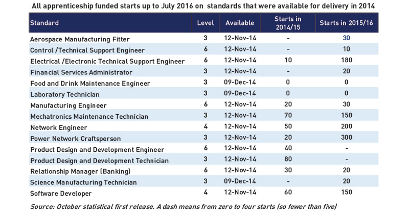 app-standards-table-feat | FE Week