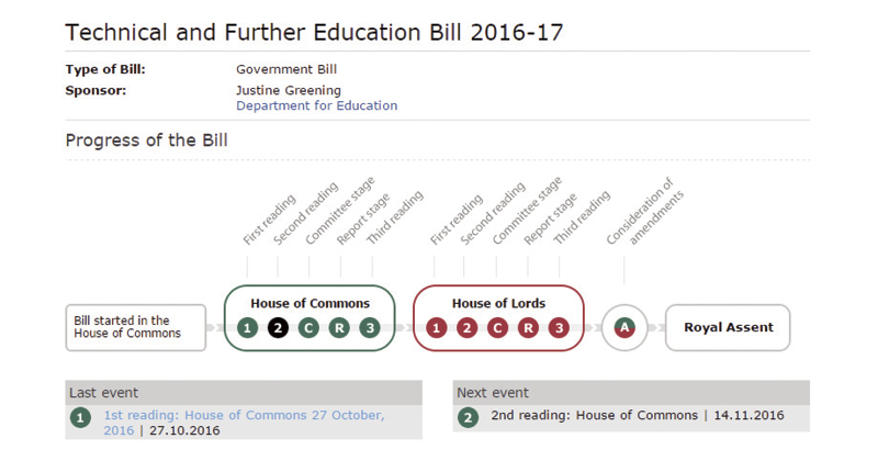 Technical and Further Education Bill second reading in Commons Technical and Further Education Bill second reading in Commons