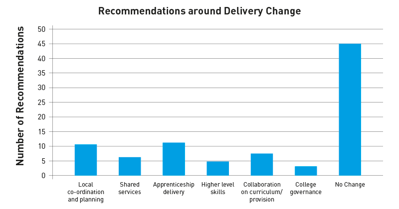 Delayed area reviews outcomes bring limited change Delayed area reviews outcomes bring limited change