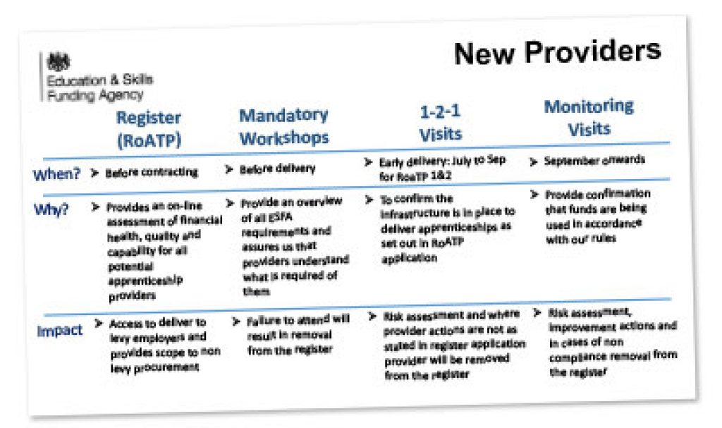 ESFA breaks promise to audit untested training providers