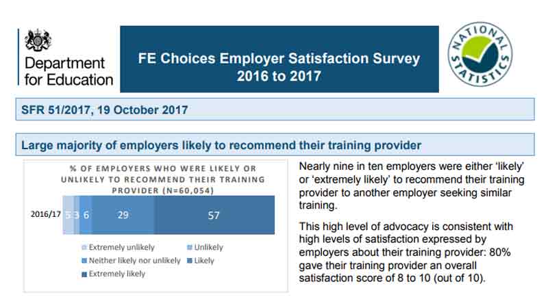 FE-Choices-survey-image | FE Week