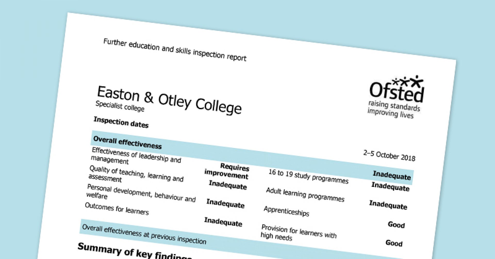 Second consecutive ‘inadequate’ Ofsted inspection for previously grade ...