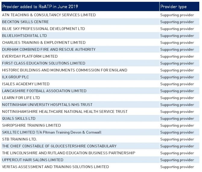 First 23 providers added to refreshed RoATP