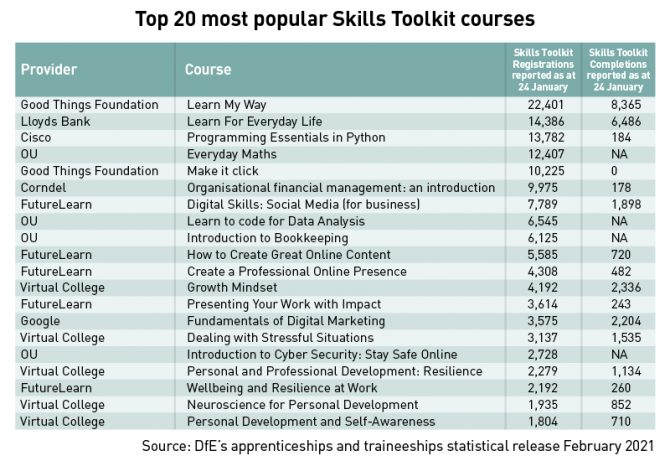 Skills Toolkit