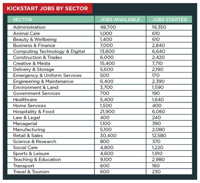 Business puts the boot into the Kickstart scheme
