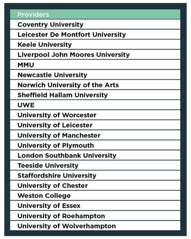 Universities and colleges announced for £2m short HE courses