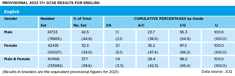 GCSE grade equivalents: What the 'new' number grades mean under the old  system - 2021 results explained