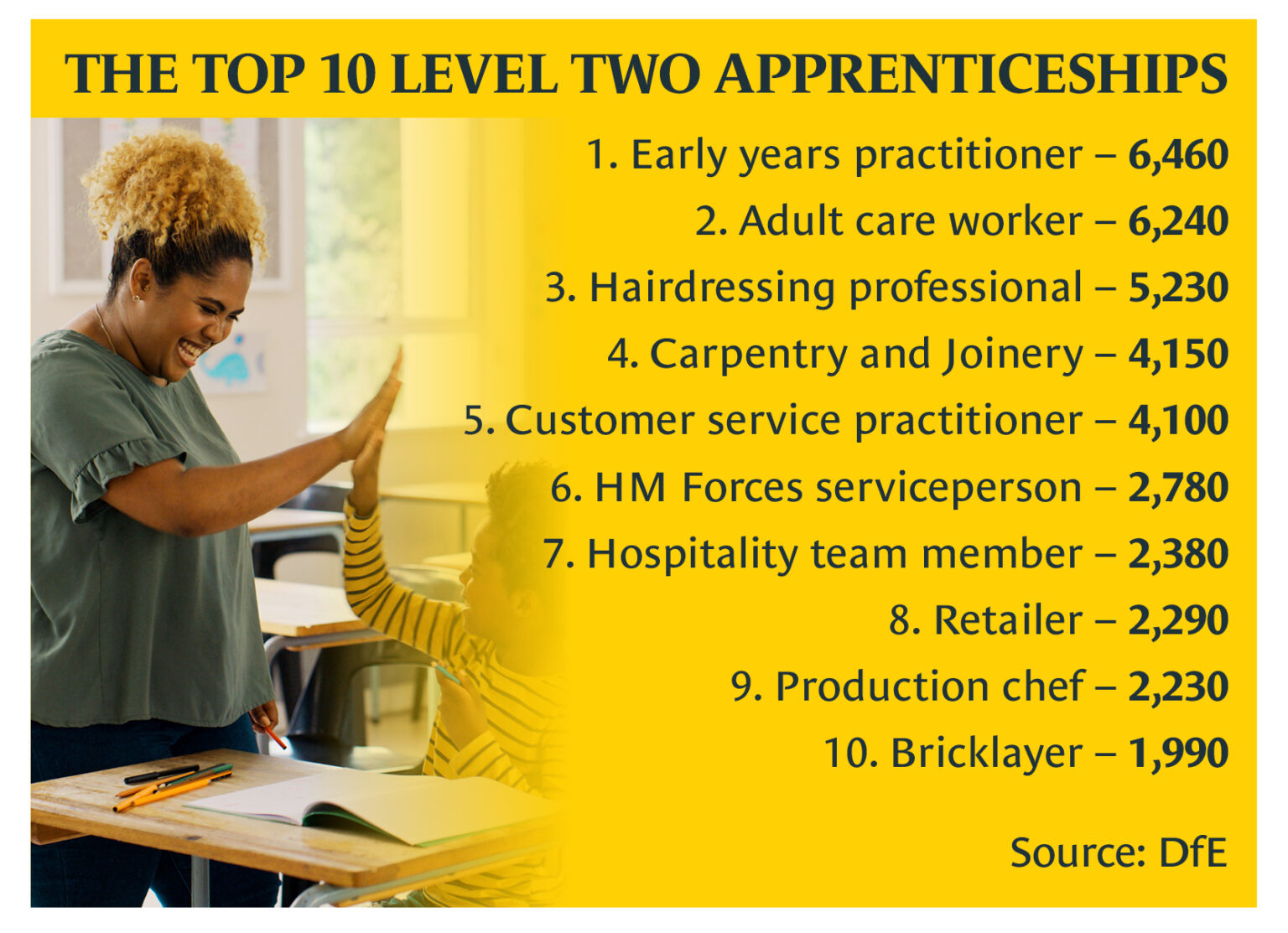 Turn apprenticeships 'ladder' into a fruit-bearing tree