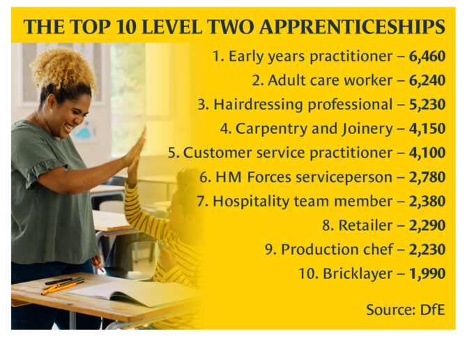 Jonathan Bourne The top 10 level two apprenticeships table | FE Week