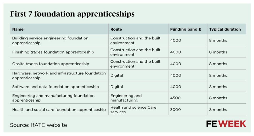 First 7 foundation apprenticeships data tables v2 | FE Week
