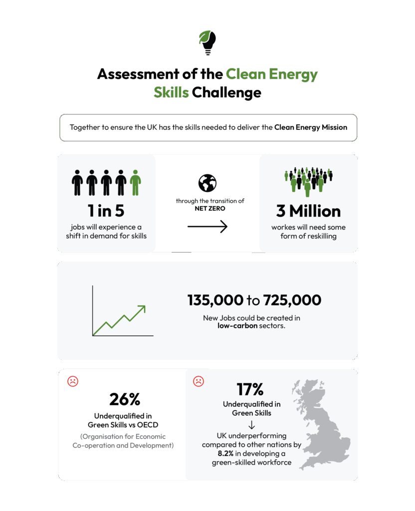 infographic_board | FE Week
