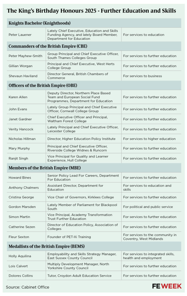 Birthday honours 2025 FEW table v4 | FE Week