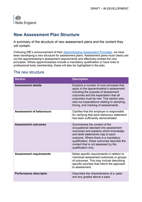 New_assessment_plan_structureinset-500px | FE Week
