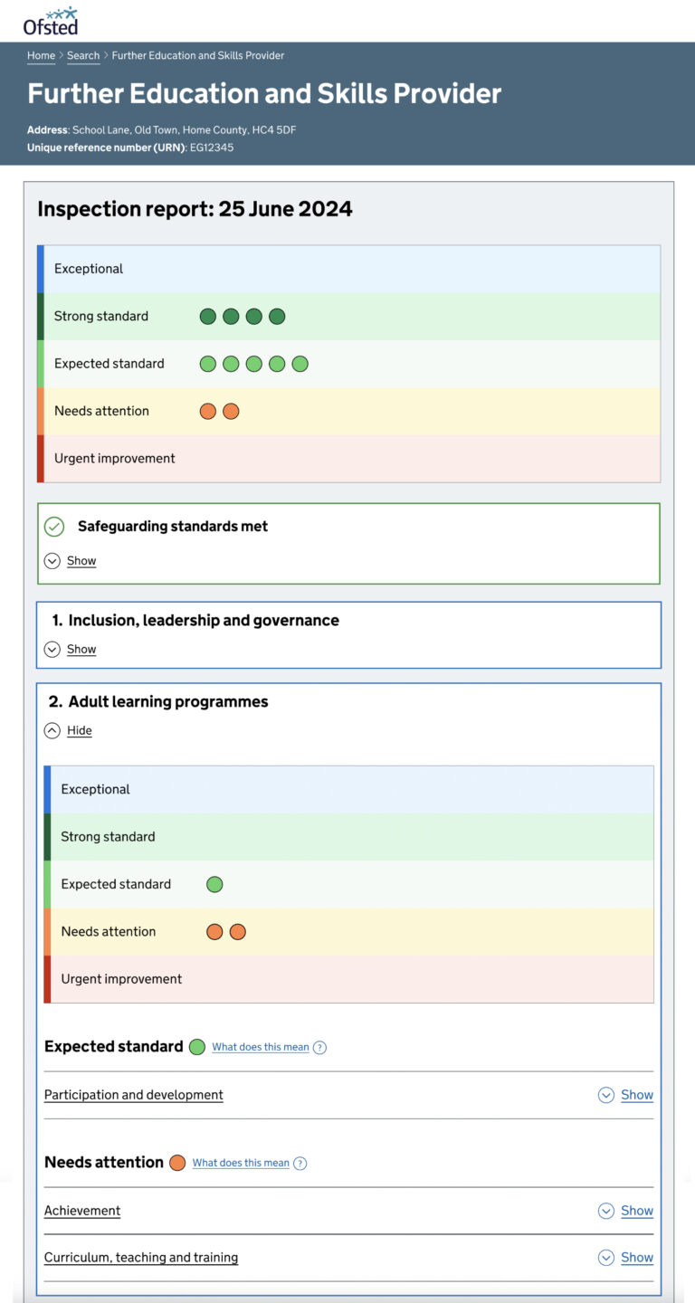 Ofsted Tweaks Colour coded Scale And FE Graded Areas Ofsted Tweaks Colour coded Scale And FE Graded Areas