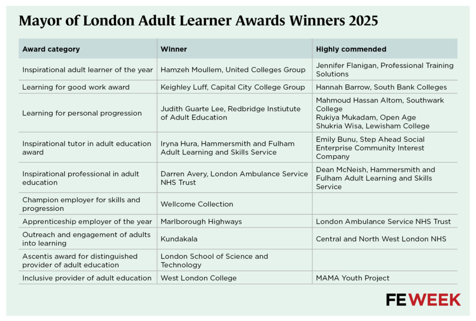 mayor of london winners table FE data | FE Week