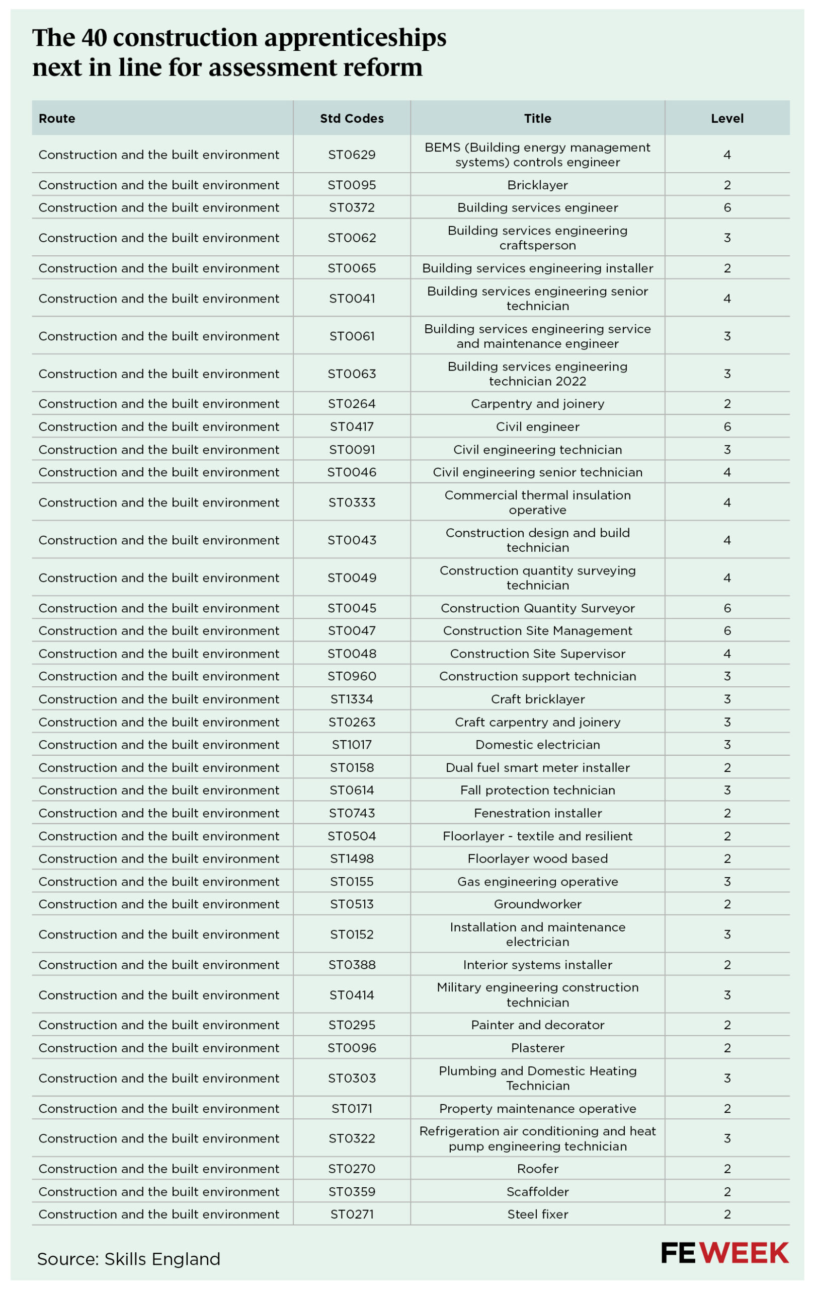 Apprenticeships assessment reform2 | FE Week