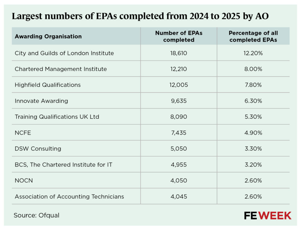 EPA 24-25 by AO FE data tables | FE Week