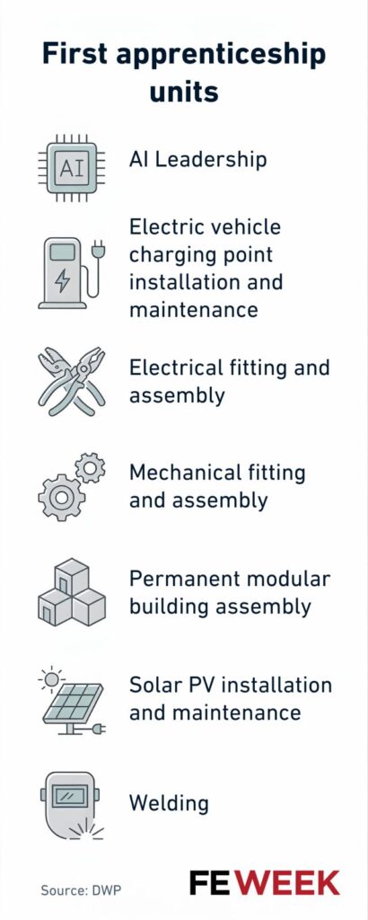 DWP first apprenticeship units | FE Week